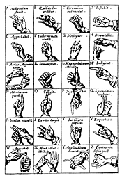図1　バルワー『カイロロギア』(1644)より手振り