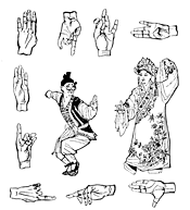 図7　京劇の手振り