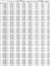 図1-1　総人口,年齢3区分別人口および 年齢構造係数:中位推計  (国立社会保障・人口問題研究所)