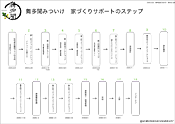 図4-13　家づくりサポートのステップ (齊木研究室作成)