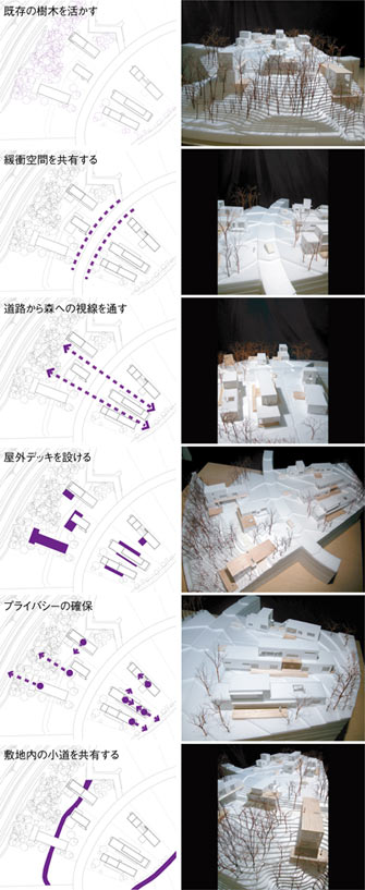 図18 -建築デザインのルールの適用