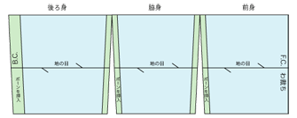 図-9　グログランのパターン