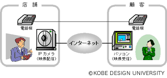 図1　オンライン相談の構成