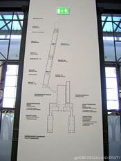 図4　ハンブルガーバンホフ展示室配置図