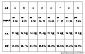 表1 2005年9月4 日午前の増沖集落 気温・湿度