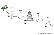 図11 堂安集落立地環境