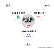 図14 トン族集落に見る空間構成