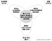 図2 研究概念図