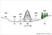 図3 トン族集落立地図