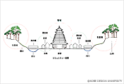 図5 増沖集落立地環境