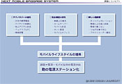 図41　課題とコンセプト