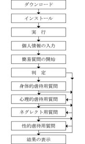 図5　iアプリの流れ