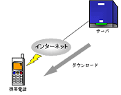 図8　調査アプリケーションのダウンロード