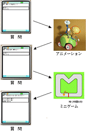 図9　iアプリによる調査アプリケーションの活用