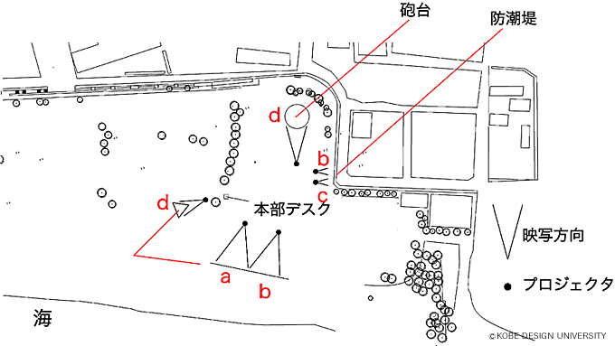 図10　当日のスクリーンの配置