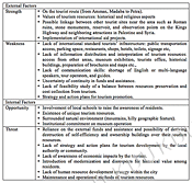 Table 3. SWOT analysis of Karak