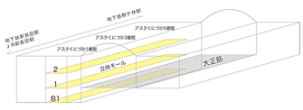 図1　アスタくにづか立体モールの構成概念図