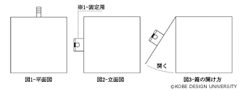 図5 「きゃらめーる箱」の仕様