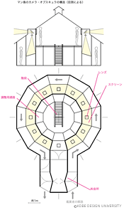 目測・作図：木村三晴（メディア表現学科　写真・CG 専攻　非常勤講師　2006 年9 月、カメラ・オブスキュラの研究視察に個人的に同行参加した）