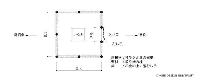 図2　山小屋平面図