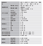 表1　版築実験居室モデルデータ