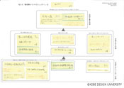 図1-2-7　自治会規約の前文を検討(作成：齊木研究室、2008)