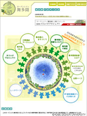 図5　「ガーデンシティ舞多聞」ホームページ
