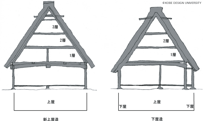 図1-2　新上屋造と下屋造