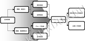 図1　小規模作業所等の新サービス体系移行推進事業の報告2007  社会福祉法人兵庫県社会福祉事業団総合リハビリテーションセンター能力開発部作成