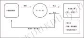 図6　ビジネスモデルの提案