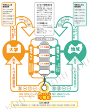 図3-5　概念図