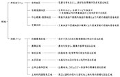 図2　全体構想における土地利用区分