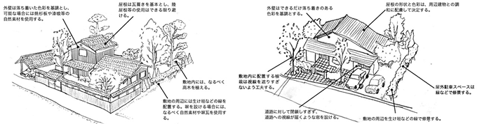 図5　住宅についての配慮事項(左：田園集落内、右：市街地内) 