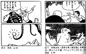 図2　同一化技法  竹内オサム『マンガ表現学入門』筑摩書房、2005年、p102-p103