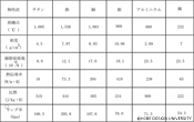 表1　金属の比較(社)日本チタン協会