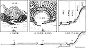 図14　瀬戸内沿海景観の空間的分析とそれぞれの関係 (作成：木下怜子 ,2009)