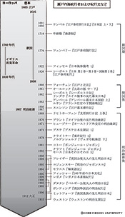 図27　調査を行った文献資料 (作成：木下怜子,2007)