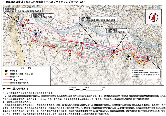 図9　散策コースおよびサイクリングコース(案)