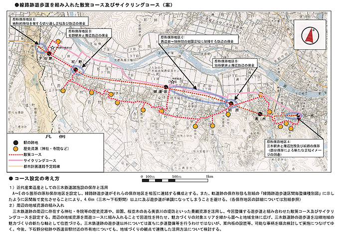 図13　線路跡遊歩道を組み入れた散策コース及びサイクリングコース