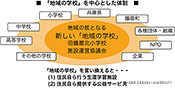 図3.「地域の学校」を中心とした体制