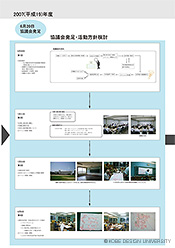 図9.旧北小協議会の議論変遷パネル2