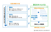 図2：学科ウェブサイトのイメージ