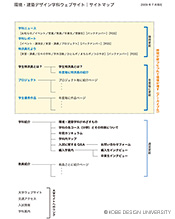 図7：サイトマップ