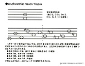 図4　ヨセフ・マティアス・ハウアーの「十二音技法」解説図