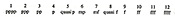 図9　「ストリュクチュール〈Ia〉」の強度のセリーGyörgy Ligeti：'Decision and Automatism in Structure Ia', p.40