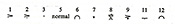 図10　「ストリュクチュール〈Ia〉」のアタックのセリーGyörgy Ligeti：'Decision and Automatism in Structure Ia', p.43